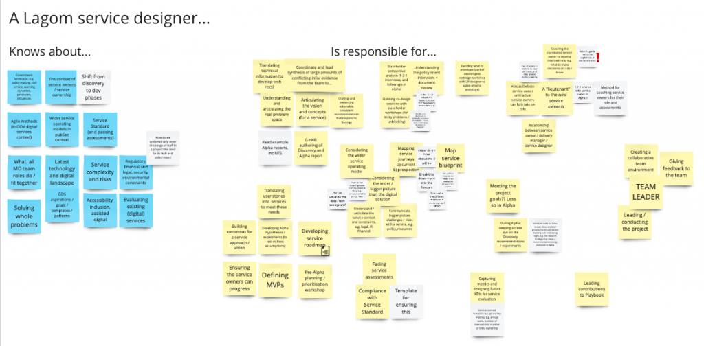 A Miro board showing post it notes arranged in two different categories: knows about and is responsible for