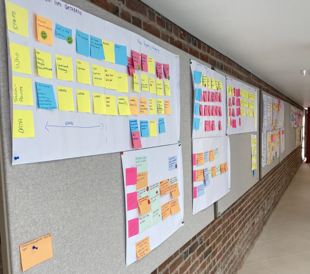 Image shows the paper journey map created in the workshop pinned on the wall, made up of post-its notes, emotion stickers and written notes.
